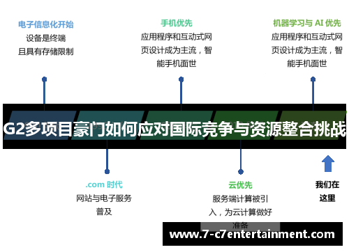 G2多项目豪门如何应对国际竞争与资源整合挑战