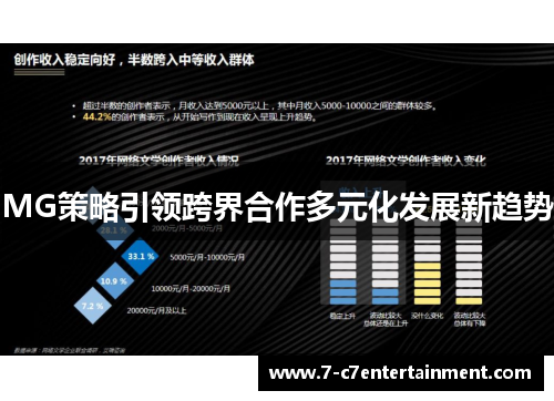 MG策略引领跨界合作多元化发展新趋势